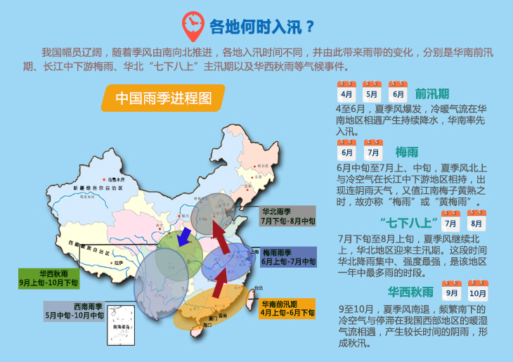 入汛时间