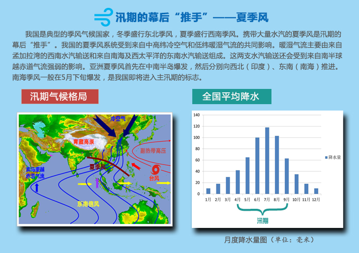 汛期天气气候