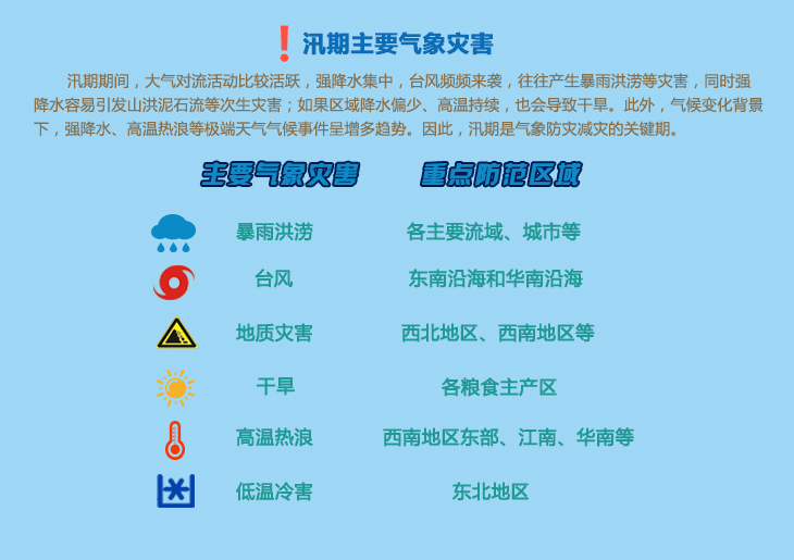 汛期气象灾害